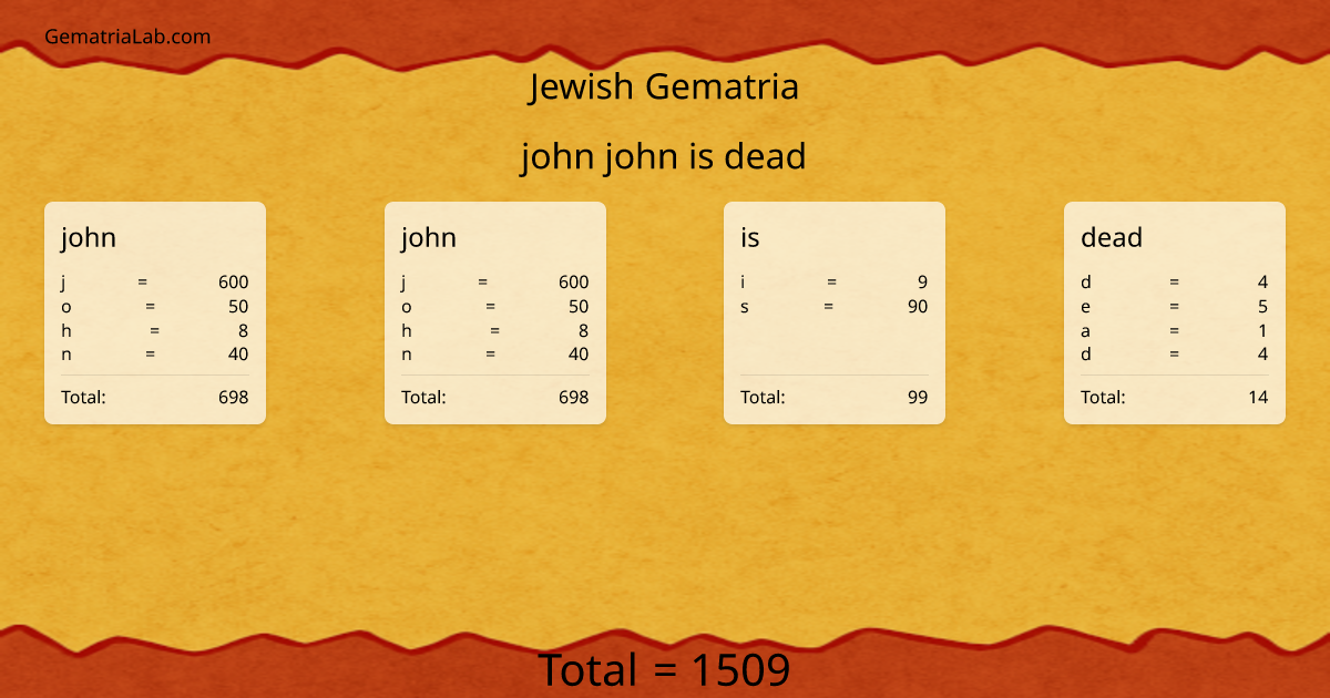 john john is dead in jewish Gematria
